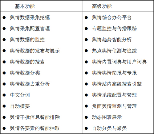 公安涉警輿情監測系統主要功能